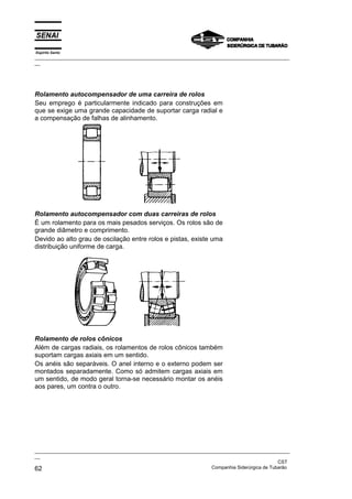 Espírito Santo

_________________________________________________________________________________________________
__

Rolamento autocompensador de uma carreira de rolos
Seu emprego é particularmente indicado para construções em
que se exige uma grande capacidade de suportar carga radial e
a compensação de falhas de alinhamento.

Rolamento autocompensador com duas carreiras de rolos
É um rolamento para os mais pesados serviços. Os rolos são de
grande diâmetro e comprimento.
Devido ao alto grau de oscilação entre rolos e pistas, existe uma
distribuição uniforme de carga.

Rolamento de rolos cônicos
Além de cargas radiais, os rolamentos de rolos cônicos também
suportam cargas axiais em um sentido.
Os anéis são separáveis. O anel interno e o externo podem ser
montados separadamente. Como só admitem cargas axiais em
um sentido, de modo geral torna-se necessário montar os anéis
aos pares, um contra o outro.

_________________________________________________________________________________________________
__
CST
Companhia Siderúrgica de Tubarão
62

 
