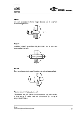 Espírito Santo

_________________________________________________________________________________________________
__

Axiais
Impedem o deslocamento na direção do eixo, isto é, absorvem
esforços longitudinais.

Radiais
Impedem o deslocamento na direção do raio, isto é, absorvem
esforços transversais.

Mistos
Tem, simultaneamente, os efeitos dos mancais axiais e radiais.

Formas construtivas dos mancais
Os mancais, em sua maioria, são constituídos por uma carcaça
e uma bucha. A bucha pode ser dispensada em casos de
pequena solicitação.

_________________________________________________________________________________________________
__
SENAI
Departamento Regional do Espírito Santo
67

 