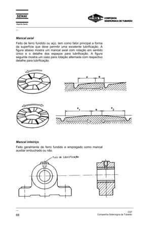 Espírito Santo

_________________________________________________________________________________________________
__

Mancal axial
Feito de ferro fundido ou aço, tem como fator principal a forma
da superfície que deve permitir uma excelente lubrificação. A
figura abaixo mostra um mancal axial com rotação em sentido
único e o detalhe dos espaços para lubrificação. A figura
seguinte mostra um caso para rotação alternada com respectivo
detalhe para lubrificação.

Mancal inteiriço
Feito geralmente de ferro fundido e empregado como mancal
auxiliar embuchado ou não.

_________________________________________________________________________________________________
__
CST
Companhia Siderúrgica de Tubarão
68

 