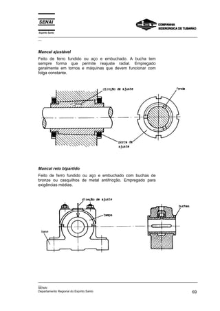 Espírito Santo

_________________________________________________________________________________________________
__

Mancal ajustável
Feito de ferro fundido ou aço e embuchado. A bucha tem
sempre forma que permite reajuste radial. Empregado
geralmente em tornos e máquinas que devem funcionar com
folga constante.

Mancal reto bipartido
Feito de ferro fundido ou aço e embuchado com buchas de
bronze ou casquilhos de metal antifricção. Empregado para
exigências médias.

_________________________________________________________________________________________________
__
SENAI
Departamento Regional do Espírito Santo
69

 