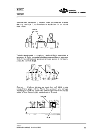 Espírito Santo

_________________________________________________________________________________________________
__

Junta de anéis dispersores - dispersa o óleo que chega até os anéis
por força centrífuga. O lubrificante retorna ao depósito por um furo na
parte inferior.

Vedação por ranhuras - formada por canais paralelos, para obturar a
passagem de fluído, ou canais helicoidais que possibilitam o retorno do
fluido. É necessário colocar graxa nas ranhuras, quando da montagem,
para evitar a entrada de pó.

Retentor - é feito de borracha ou couro, tem perfil labial e veda
principalmente peças móveis. Alguns tipos possuem uma carcaça
metálica para ajuste no alojamento; também apresentam um anel de
arame ou mola helicoidal para manter a tensão ao vedar.

_________________________________________________________________________________________________
__
SENAI
Departamento Regional do Espírito Santo
89

 
