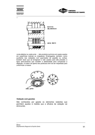 Espírito Santo

_________________________________________________________________________________________________
__

Junta plástica ou veda junta - são produtos químicos em pasta usados
em superfícies rústicas ou irregulares. Empregados, também, como
auxiliares nas vedações com guarnições de papelão ou cortiça.
Existem tipos que se enrigecem e são usados para alta pressão; e
tipos semi-sectivos que mantêm a elasticidade para compensar a
dilatação. A ordem de aperto dos parafusos tem de ser respeitada para
uniformizar a massa.

Vedação com gaxetas
São conhecidos por gaxeta os elementos vedantes que
permitem ajustes à medida que a eficácia da vedação vai
diminuindo.

_________________________________________________________________________________________________
__
SENAI
Departamento Regional do Espírito Santo
91

 