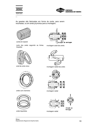 Espírito Santo

_________________________________________________________________________________________________
__

As gaxetas são fabricadas em forma de corda, para serem
recortadas, ou em anéis já prontos para a montagem.

corda em espiral
corte dos anéis seguindo as linhas
traçadas

montagem axial dos anéis

anel de corte único

montagem radial dos anéis

anéis com charneira

montagem radial

anéis bipartidos

montagem radial

_________________________________________________________________________________________________
__
SENAI
Departamento Regional do Espírito Santo
93

 