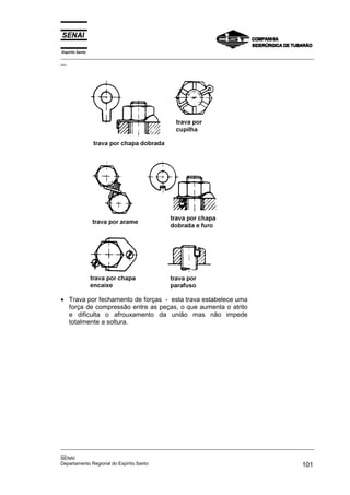 Espírito Santo

_________________________________________________________________________________________________
__

• Trava por fechamento de forças - esta trava estabelece uma
força de compressão entre as peças, o que aumenta o atrito
e dificulta o afrouxamento da união mas não impede
totalmente a soltura.

_________________________________________________________________________________________________
__
SENAI
Departamento Regional do Espírito Santo
101

 