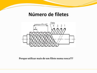 Número de filetes
Porque utilizar mais de um filete numa rosca???
 