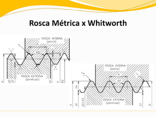 Rosca Métrica x Whitworth
 