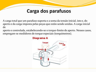 Carga dos parafusos
A carga total que um parafuso suporta e a soma da tensão inicial, isto e, do
aperto e da carga imposta pelas peças que estão sendo unidas. A carga inicial
de
aperto e controlada, estabelecendo-se o torque-limite de aperto. Nesses casos,
empregam-se medidores de torque especiais (torquímetros).
 