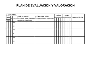 PLAN DE EVALUACIÓN Y VALORACIÓN

 ¿CUÁNDO?
                                                                     TIPOS   POND.
             ¿QUÉ EVALUAR?             ¿CÓMO EVALUAR?
HORA                                                                                 OBSERVACION
     S FECHA Conceptos, ideas nociones,Con instrumentos y técnicas
T P          habilidades, destrezas.
       Del:

        Al:

        Del:

        Al:

        Del:

        Al:
 