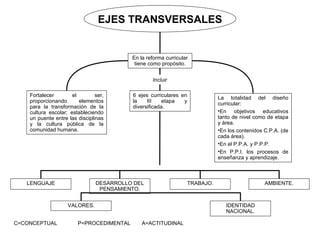 EJES TRANSVERSALES


                                          En la reforma curricular
                                           tiene como propósito.


                                                  Incluir

    Fortalecer        el        ser,      6 ejes curriculares en              La totalidad del diseño
    proporcionando       elementos        la    III    etapa   y              curricular:
    para la transformación de la          diversificada.
    cultura escolar; estableciendo                                            •En objetivos educativos
    un puente entre las disciplinas                                           tanto de nivel como de etapa
    y la cultura pública de la                                                y área.
    comunidad humana.                                                         •En los contenidos C.P.A. (de
                                                                              cada área).
                                                                              •En el P.P.A. y P.P.P.
                                                                              •En P.P.I. los procesos de
                                                                              enseñanza y aprendizaje.



   LENGUAJE                     DESARROLLO DEL                     TRABAJO.                      AMBIENTE.
                                 PENSAMIENTO.


                    VALORES.                                                     IDENTIDAD
                                                                                 NACIONAL.

C=CONCEPTUAL            P=PROCEDIMENTAL       A=ACTITUDINAL
 