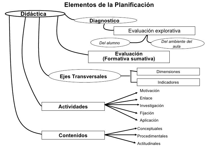 Elementos de planificacion