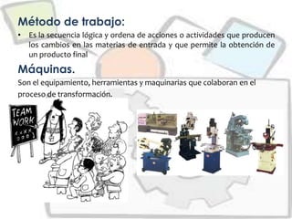 Método de trabajo:
• Es la secuencia lógica y ordena de acciones o actividades que producen
los cambios en las materias de entrada y que permite la obtención de
un producto final
Máquinas.
Son el equipamiento, herramientas y maquinarias que colaboran en el
proceso de transformación.
 