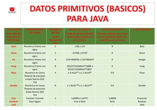 Elementos de programacion t1 | PPTX