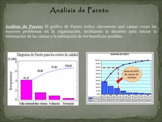 Análisis de Pareto Análisis de Pareto:   El gráfico de Pareto indica claramente qué causas crean los mayores problemas en la organización, facilitando la decisión para iniciar la eliminación de las causas y la estimación de los beneficios posibles.  