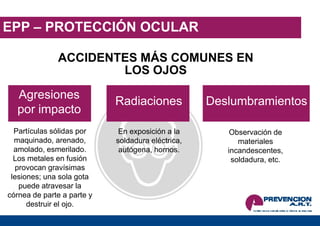 EPP – PROTECCIÓN OCULAR
ACCIDENTES MÁS COMUNES EN
LOS OJOS
Agresiones
por impacto
Radiaciones Deslumbramientos
Partículas sólidas por
maquinado, arenado,
amolado, esmerilado.
Los metales en fusión
provocan gravísimas
lesiones; una sola gota
puede atravesar la
córnea de parte a parte y
destruir el ojo.
En exposición a la
soldadura eléctrica,
autógena, hornos.
Observación de
materiales
incandescentes,
soldadura, etc.
 