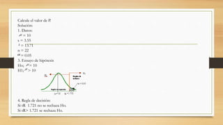 Calcule el valor de P.
Solución:
1. Datos:
= 10
s = 3.55
= 13.71
n = 22
= 0.05
3. Ensayo de hipótesis
Ho; = 10
H1; > 10
4. Regla de decisión:
Si tR 1.721 no se rechaza Ho.
Si tR> 1.721 se rechaza Ho.
 