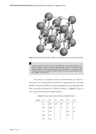 Elementos de Química Geral | Combinações entre átomos: a ligação iônica




                        Figura 7.2: Rede cristalina do NaCl. Cada íon é rodeado por seis íons de carga oposta.



                         !
                             A razão entre os íons em uma rede cristalina de um composto iônico é tal
                             que o composto, como um todo, é eletricamente neutro. A fórmula de um
                             composto iônico traduz esta proporção entre íons positivos e negativos. No
                             composto MgCl2, por exemplo, a rede cristalina é tal que a proporção entre
                             os íons Mg2+ e Cl- é de 1:2.



                                Em geral, os compostos iônicos são formados por metais e
                        não-metais. Se os elementos envolvidos são representativos, você pode
                        predizer o número de elétrons que eles podem ganhar ou perder, bastando
                        saber a posição do elemento na Tabela Periódica. A Tabela 7.1 lista os
                        íons comuns dos elementos representativos.

                                      Tabela 7.1: Íons comuns dos elementos representativos

                                   Grupo      1A        2A       3ª        5A        6ª       7A

                                              Li+       Be2+     Al3+      N3-       O2-      F-

                                              Na+       Mg2+               P3-       S2-      Cl-

                                              K+        Ca2+                         Se2-     Br -

                                              Rb+       Sr2+                         Te2-     I-

                                              Cs+       Ba2+




104 C E D E R J
 