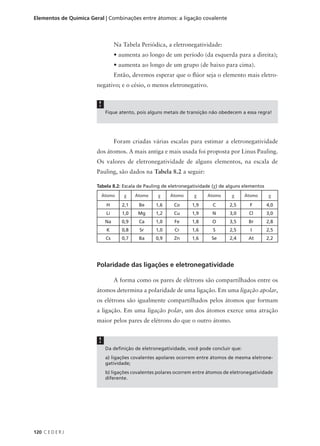 Elementos de Química Geral | Combinações entre átomos: a ligação covalente



                                   Na Tabela Periódica, a eletronegatividade:
                                   • aumenta ao longo de um período (da esquerda para a direita);
                                   • aumenta ao longo de um grupo (de baixo para cima).
                                   Então, devemos esperar que o flúor seja o elemento mais eletro-
                        negativo; e o césio, o menos eletronegativo.


                         !
                              Fique atento, pois alguns metais de transição não obedecem a essa regra!




                                   Foram criadas várias escalas para estimar a eletronegatividade
                        dos átomos. A mais antiga e mais usada foi proposta por Linus Pauling.
                        Os valores de eletronegatividade de alguns elementos, na escala de
                        Pauling, são dados na Tabela 8.2 a seguir:

                        Tabela 8.2: Escala de Pauling de eletronegatividade (χ) de alguns elementos
                             Átomo    χ     Átomo   χ     Átomo     χ     Átomo      χ      Átomo     χ
                              H       2,1    Be     1,6    Co      1,9      C       2,5       F       4,0
                              Li      1,0    Mg     1,2    Cu      1,9      N       3,0      Cl       3,0
                              Na      0,9    Ca     1,0     Fe     1,8      O       3,5      Br       2,8
                              K       0,8    Sr     1,0     Cr     1,6      S       2,5       I       2,5
                              Cs      0,7    Ba     0,9     Zn     1,6      Se      2,4      At       2,2




                        Polaridade das ligações e eletronegatividade

                                   A forma como os pares de elétrons são compartilhados entre os
                        átomos determina a polaridade de uma ligação. Em uma ligação apolar,
                        os elétrons são igualmente compartilhados pelos átomos que formam
                        a ligação. Em uma ligação polar, um dos átomos exerce uma atração
                        maior pelos pares de elétrons do que o outro átomo.


                         !
                              Da definição de eletronegatividade, você pode concluir que:
                              a) ligações covalentes apolares ocorrem entre átomos de mesma eletrone-
                              gatividade;
                              b) ligações covalentes polares ocorrem entre átomos de eletronegatividade
                              diferente.




120 C E D E R J
 