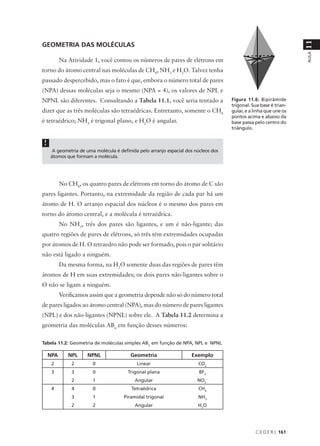 11
GEOMETRIA DAS MOLÉCULAS




                                                                                                                  AULA
          Na Atividade 1, você contou os números de pares de elétrons em
torno do átomo central nas moléculas de CH4, NH3 e H2O. Talvez tenha
passado despercebido, mas o fato é que, embora o número total de pares
(NPA) dessas moléculas seja o mesmo (NPA = 4), os valores de NPL e
NPNL são diferentes. Consultando a Tabela 11.1, você seria tentado a                Figura 11.6: Bipirâmide
                                                                                    trigonal. Sua base é trian-
dizer que as três moléculas são tetraédricas. Entretanto, somente o CH4             gular, e a linha que une os
                                                                                    pontos acima e abaixo da
é tetraédrico; NH3 é trigonal plano, e H2O é angular.                               base passa pelo centro do
                                                                                    triângulo.


!
     A geometria de uma molécula é definida pelo arranjo espacial dos núcleos dos
    átomos que formam a molécula.




          No CH4, os quatro pares de elétrons em torno do átomo de C são
pares ligantes. Portanto, na extremidade da região de cada par há um
átomo de H. O arranjo espacial dos núcleos é o mesmo dos pares em
torno do átomo central, e a molécula é tetraédrica.
          No NH3, três dos pares são ligantes, e um é não-ligante; das
quatro regiões de pares de elétrons, só três têm extremidades ocupadas
por átomos de H. O tetraedro não pode ser formado, pois o par solitário
não está ligado a ninguém.
          Da mesma forma, na H2O somente duas das regiões de pares têm
átomos de H em suas extremidades; os dois pares não-ligantes sobre o
O não se ligam a ninguém.
          Verificamos assim que a geometria depende não só do número total
de pares ligados ao átomo central (NPA), mas do número de pares ligantes
(NPL) e dos não-ligantes (NPNL) sobre ele. A Tabela 11.2 determina a
geometria das moléculas ABn em função desses números:

Tabela 11.2: Geometria de moléculas simples ABn em função de NPA, NPL e NPNL

    NPA      NPL     NPNL               Geometria                   Exemplo
     2        2        0                   Linear                      CO2
     3        3        0               Trigonal plana                   BF3
              2        1                  Angular                      NO2–
     4        4        0                 Tetraédrica                   CH4
              3        1             Piramidal trigonal                NH3
              2        2                  Angular                      H2O




                                                                                               C E D E R J 161
 