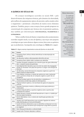 A QUÍMICA DO SÉCULO XIX




                                                                                                             2
                                                                                E S P E C T RO S C O P I A




                                                                                                             AULA
        Os avanços tecnológicos ocorridos no século XIX – pelo                         É o estudo da
                                                                                       luz absorvida
desenvolvimento das máquinas térmicas, pelo domínio da eletricidade,                ou emitida pelos
                                                                                      corpos sólidos,
pela melhora de equipamentos ópticos de precisão e pelos estudos sobre          líquidos ou gasosos.
o magnetismo – permitiram a descoberta de muitos novos elementos                  POLARIMETRIA
químicos. Também, graças a esses avanços, houve grande progresso na                    É o estudo do
                                                                                    desvio do plano
caracterização de compostos por técnicas não só puramente químicas,                da luz polarizada
                                                                                   quando atravessa
mas também por determinações             ESPECTROSCÓPICAS , POLARIMÉTRICAS E
                                                                                     uma substância
ELETROQUÍMICAS.                                                                           quiral (nos
                                                                                          compostos
        Talvez a melhor forma de ilustrar a importância dos acontecimentos        orgânicos, é a que
                                                                                  apresenta carbono
ocorridos naquele século, na área da Química, seja traçar uma pequena                   assimétrico).
cronologia em que vamos destacar alguns eventos, bem como os químicos           ELETROQUÍMICA
que os produziram. Acompanhe esta cronologia na Tabela 2.1 a seguir:                  É o estudo dos
                                                                                efeitos da passagem
                                                                                    de uma corrente
Tabela 2.1: Alguns eventos importantes na área da Química no século XIX                elétrica sobre
                                                                                sólidos inorgânicos
 Ano     Evento                                                                          e orgânicos,
                                                                                  líquidos puros ou
         Humphrey Davis utilizou células eletrolíticas na decomposição de
 1801                                                                                       soluções.
         compostos
 1803    Jön Berzelius realiza a decomposição eletrolítica de sais
 1807    Humphrey Davis obtém sódio e potássio por eletrólise
         Amedeo Avogadro estabelece que volumes iguais de gases diferentes
 1811
         têm o mesmo número de partículas
         Jean-Baptiste Biot descobriu que a luz tem seu plano de propagação
 1813    girado ao atravessar uma placa de quartzo e a seguir uma solução de
         sacarose
         Jön Berzelius calcula fórmulas de compostos orgânicos a partir de
 1815
         dados analíticos experimentais
         Franz Wöhler converteu o cianato de amônio em uréia, realizando
 1828    assim a primeira síntese de um composto orgânico a partir de um
         inorgânico
         Michael Faraday expôs as leis da eletrólise e estabeleceu a
 1833
         nomenclatura ainda hoje usada em eletroquímica
         Thomas Graham explicou a lei da efusão dos gases em pequenos
 1846
         orifícios
         Stanislao Cannizzaro mostrou a diferença entre pesos atômicos e
 1858
         moleculares
         Friedrich Kekulé definiu a química orgânica como a química dos
 1861
         compostos do carbono
         Robert Bunsen e Gustav Kirchhoff descobriram o césio e o rubídio por
 1861
         técnicas espectroscópicas
         Dimitri Mendeleev criou o sistema de classificação periódica dos
 1869
         elementos.
         Jacobus van’t Hoff demonstrou que as quatro ligações do carbono
 1874
         estão distribuídas em forma de tetraedro
         Svante Arrhenius demonstrou que os eletrólitos se dissociam em íons,
 1884    átomos ou grupos de átomos que transportam carga elétrica positiva
         ou negativa
 1896    Henri Becquerel descobre a radioatividade
 1897    Joseph John Thomson descobre o elétron
                                                                                               CEDERJ 23
 