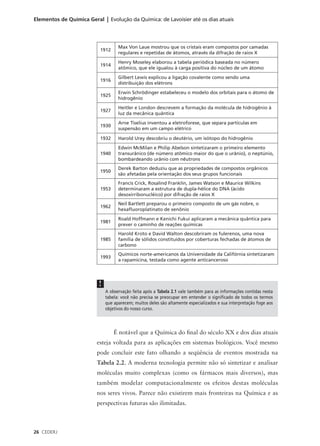 Elementos de Química Geral | Evolução da Química: de Lavoisier até os dias atuais




                                    Max Von Laue mostrou que os cristais eram compostos por camadas
                          1912
                                    regulares e repetidas de átomos, através da difração de raios X
                                    Henry Moseley elaborou a tabela periódica baseada no número
                          1914
                                    atômico, que ele igualou à carga positiva do núcleo de um átomo
                                    Gilbert Lewis explicou a ligação covalente como sendo uma
                          1916
                                    distribuição dos elétrons
                                    Erwin Schrödinger estabeleceu o modelo dos orbitais para o átomo de
                          1925
                                    hidrogênio
                                    Heitler e London descrevem a formação da molécula de hidrogênio à
                          1927
                                    luz da mecânica quântica
                                    Arne Tiselius inventou a eletroforese, que separa partículas em
                          1930
                                    suspensão em um campo elétrico

                          1932      Harold Urey descobriu o deutério, um isótopo do hidrogênio
                                    Edwin McMilan e Philip Abelson sintetizaram o primeiro elemento
                          1940      transurânico (de número atômico maior do que o urânio), o neptúnio,
                                    bombardeando urânio com nêutrons
                                    Derek Barton deduziu que as propriedades de compostos orgânicos
                          1950
                                    são afetadas pela orientação dos seus grupos funcionais
                                    Francis Crick, Rosalind Franklin, James Watson e Maurice Wilkins
                          1953      determinaram a estrutura de dupla-hélice do DNA (ácido
                                    desoxirribonucléico) por difração de raios X
                                    Neil Bartlett preparou o primeiro composto de um gás nobre, o
                          1962
                                    hexafluoroplatinato de xenônio
                                    Roald Hoffmann e Kenichi Fukui aplicaram a mecânica quântica para
                          1981
                                    prever o caminho de reações químicas
                                    Harold Kroto e David Walton descobriram os fulerenos, uma nova
                          1985      família de sólidos constituídos por coberturas fechadas de átomos de
                                    carbono
                                    Químicos norte-americanos da Universidade da Califórnia sintetizaram
                          1993
                                    a rapamicina, testada como agente anticanceroso




                          !
                              A observação feita após a Tabela 2.1 vale também para as informações contidas nesta
                              tabela: você não precisa se preocupar em entender o significado de todos os termos
                              que aparecem; muitos deles são altamente especializados e sua interpretação foge aos
                              objetivos do nosso curso.




                                  É notável que a Química do final do século XX e dos dias atuais
                         esteja voltada para as aplicações em sistemas biológicos. Você mesmo
                         pode concluir este fato olhando a seqüência de eventos mostrada na
                         Tabela 2.2. A moderna tecnologia permite não só sintetizar e analisar
                         moléculas muito complexas (como os fármacos mais diversos), mas
                         também modelar computacionalmente os efeitos destas moléculas
                         nos seres vivos. Parece não existirem mais fronteiras na Química e as
                         perspectivas futuras são ilimitadas.



26 CEDERJ
 