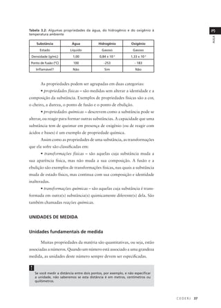 Tabela 3.2: Algumas propriedades da água, do hidrogênio e do oxigênio à




                                                                                                3
temperatura ambiente




                                                                                                AULA
     Substância            Água              Hidrogênio           Oxigênio
       Estado             Líquido              Gasoso              Gasoso
 Densidade (g/mL)           1,00             0,84 x 10  -3
                                                                  1,33 x 10-3
 Ponto de fusão (°C)        100                 -253                - 183
    Inflamável?             Não                  Sim                 Não



       As propriedades podem ser agrupadas em duas categorias:
       • propriedades físicas – são medidas sem alterar a identidade e a
composição da substância. Exemplos de propriedades físicas são a cor,
o cheiro, a dureza, o ponto de fusão e o ponto de ebulição.
       • propriedades químicas – descrevem como a substância pode se
alterar, ou reagir para formar outras substâncias. A capacidade que uma
substância tem de queimar em presença de oxigênio (ou de reagir com
ácidos e bases) é um exemplo de propriedade química.
       Assim como as propriedades de uma substância, as transformações
que ela sofre são classificadas em:
       • transformações físicas – são aquelas cuja substância muda a
sua aparência física, mas não muda a sua composição. A fusão e a
ebulição são exemplos de transformações físicas, nas quais a substância
muda de estado físico, mas continua com sua composição e identidade
inalteradas.
       • transformações químicas – são aquelas cuja substância é trans-
formada em outra(s) substância(s) quimicamente diferente(s) dela. São
também chamadas reações químicas.


UNIDADES DE MEDIDA


Unidades fundamentais de medida

       Muitas propriedades da matéria são quantitativas, ou seja, estão
associadas a números. Quando um número está associado a uma grandeza
medida, as unidades deste número sempre devem ser especificadas.

!
    Se você medir a distância entre dois pontos, por exemplo, e não especificar
    a unidade, não saberemos se esta distância é em metros, centímetros ou
    quilômetros.




                                                                                  CEDERJ   37
 