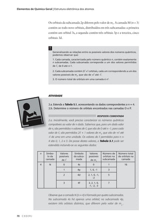 Elementos de Química Geral | Estrutura eletrônica dos átomos




                        Os orbitais da subcamada 2p diferem pelo valor de ml. A camada M (n = 3)
                        contém ao todo nove orbitais, distribuídos em três subcamadas: a primeira
                        contém um orbital 3s, a segunda contém três orbitais 3p e a terceira, cinco
                        orbitais 3d.


                         !
                             Generalizando as relações entre os possíveis valores dos números quânticos,
                             podemos observar que:
                             1. Cada camada, caracterizada pelo número quântico n, contém exatamente
                             n subcamadas. Cada subcamada corresponde a um dos valores permitidos
                             de l, de 0 até n-1.

                             2. Cada subcamada contém 2l +1 orbitais, cada um correspondendo a um dos
                             valores possíveis de ml, que vão de +l até -l.
                             3. O número total de orbitais em uma camada é n2.




                        ATIVIDADE


                        2.a. Estenda a Tabela 5.1, acrescentando os dados correspondentes a n = 4.
                        2.b. Determine o número de orbitais encontrados nas camadas O e P.

                                                                       RESPOSTA COMENTADA
                        2.a. Inicialmente, você precisa caracterizar os números quânticos
                        compatíveis ao valor de n dado. Sabemos que, para um dado valor
                        de n, são permitidos n valores de l, que vão de 0 até n -1; para cada
                        valor de l, são permitidos 2l + 1 valores de ml, que vão de +l até
                        -l de uma em uma unidade. Os valores de l permitidos para n =
                        4 são 0, 1, 2 e 3. De posse destes valores, a Tabela 5.1 pode ser
                        estendida incluindo-se os seguintes dados:


                  n   Símbo-       Valores     Símbolo       Valores       Número de     Número total
                       lo da       possíveis   da subca-     possíveis     orbitais na   de orbitais na
                      camada         de l       mada           de ml       subcamada        camada

                  4      N             0           4s            0             1                16

                                       1           4p         1, 0, -1         3

                                       2           4d       2, 1, 0, -1,       5
                                                                -2

                                       3           4f        3, 2, 1, 0,       7
                                                             -1, -2, -3


                        Observe que a camada N (n = 4) é formada por quatro subcamadas.
                        Na subcamada 4s há apenas uma orbital; na subcamada 4p,
                        existem três orbitais distintos, que diferem pelo valor de m .
                                                                                           l




70   CEDERJ
 