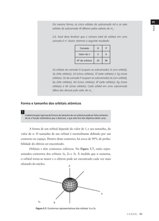 5
                                Da mesma forma, os cinco orbitais da subcamada 4d e os sete




                                                                                                                   AULA
                                orbitais da subcamada 4f diferem pelos valores de ml .


                                2.b. Você deve lembrar que o número total de orbitais em uma
                                camada é n2. Assim, teremos o seguinte resultado:

                                                             Camada            O        P

                                                            Valor de n         5        6

                                                          Nº de orbitais      25       36


                                Os orbitais da camada O ocupam as subcamadas 5s (um orbital),
                                5p (três orbitais), 5d (cinco orbitais), 5f (sete orbitais) e 5g (nove
                                orbitais). Os da camada P ocupam as subcamadas 6s (um orbital),
                                6p (três orbitais), 6d (cinco orbitais), 6f (sete orbitais), 6g (nove
                                orbitais) e 6h (onze orbitais). Cada orbital em uma subcamada
                                difere dos demais pelo valor de ml .



Forma e tamanho dos orbitais atômicos

!
    A determinação rigorosa da forma e do tamanho de um orbital só pode ser feita conhecen-
    do-se a função matemática que o descreve, o que está fora dos objetivos deste curso.



        A forma de um orbital depende do valor de l, e seu tamanho, do
valor de n. O tamanho de um orbital é normalmente definido por um
contorno no espaço. Dentro deste contorno, há cerca de 90% de proba-
bilidade do elétron ser encontrado.
        Orbitais s têm contornos esféricos. Na Figura 5.7, estão repre-
sentados contornos dos orbitais 1s, 2s e 3s. À medida que n aumenta,
o orbital torna-se maior e o elétron pode ser encontrado cada vez mais
afastado do núcleo.
                                                 Z




                                                                                   Y


                 1s              X

               Figura 5.7: Contornos representativos dos orbitais 1s e 2s.

                                                                                                     CEDERJ   71
 