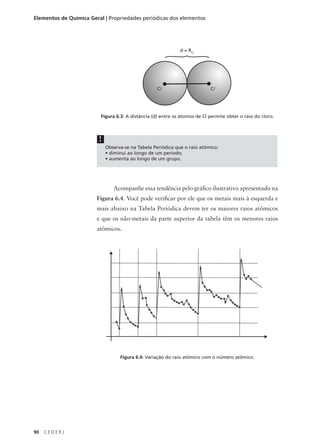 Elementos de Química Geral | Propriedades periódicas dos elementos




                                                              d = RCl




                                                   Cl                      Cl




                         Figura 6.3: A distância (d) entre os átomos de Cl permite obter o raio do cloro.



                         !
                             Observa-se na Tabela Periódica que o raio atômico:
                             • diminui ao longo de um período;
                             • aumenta ao longo de um grupo.




                                Acompanhe essa tendência pelo gráfico ilustrativo apresentado na
                        Figura 6.4. Você pode verificar por ele que os metais mais à esquerda e
                        mais abaixo na Tabela Periódica devem ter os maiores raios atômicos
                        e que os não-metais da parte superior da tabela têm os menores raios
                        atômicos.




                                   Figura 6.4: Variação do raio atômico com o número atômico.




90   CEDERJ
 