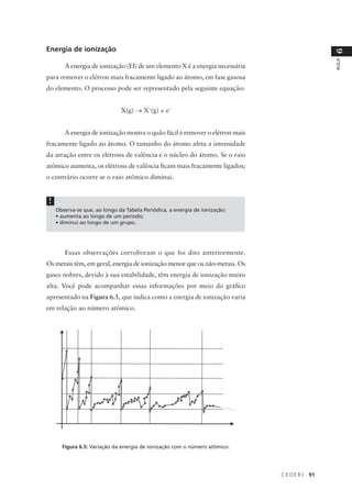 Energia de ionização




                                                                                           6
                                                                                           AULA
       A energia de ionização (EI) de um elemento X é a energia necessária
para remover o elétron mais fracamente ligado ao átomo, em fase gasosa
do elemento. O processo pode ser representado pela seguinte equação:


                              X(g) → X+(g) + e–


       A energia de ionização mostra o quão fácil é remover o elétron mais
fracamente ligado ao átomo. O tamanho do átomo afeta a intensidade
da atração entre os elétrons de valência e o núcleo do átomo. Se o raio
atômico aumenta, os elétrons de valência ficam mais fracamente ligados;
o contrário ocorre se o raio atômico diminui.


!
    Observa-se que, ao longo da Tabela Periódica, a energia de ionização:
    • aumenta ao longo de um período;
    • diminui ao longo de um grupo.




       Essas observações corroboram o que foi dito anteriormente.
Os metais têm, em geral, energia de ionização menor que os não-metais. Os
gases nobres, devido à sua estabilidade, têm energia de ionização muito
alta. Você pode acompanhar essas informações por meio do gráfico
apresentado na Figura 6.5, que indica como a energia de ionização varia
em relação ao número atômico.




      Figura 6.5: Variação da energia de ionização com o número atômico.




                                                                             CEDERJ   91
 
