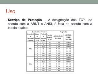 Uso
• Serviço de Proteção – A designação dos TC’s, de
 acordo com a ABNT e ANSI, é feita de acordo com a
 tabela abaixo:
                     Características Nominais                   Designação
            Impedânci Classe Potênci
                                              Tensão                    ABNT (EB-
                 a          de          a             ANSI (C.57.13)
                                            Secundá                       251.2)
            Secundári Exatidã Aparent                   Rev. 1968
                                              ria (V)                   Ver. 1980
             a Interna    o (%)      e (VA)
                            10         2,5      10        T 10            10A 10
                            10          5       20        T 20            10A 20
                            10        12,5      50        T 50            10A 50
                Alta        10         25       100      T 100           10A 100
                            10         50       200      T 200           10A 200
                            10        100       400      T 400           10A 400
                            10        200       800      T 800           10A 800
                            10         2,5      10        C 10            10B 10
                            10          5       20        C 20            10B 20
                            10        12,5      50        C 50            10B 50
               Baixa        10         25       100      C 100           10B 100
                            10         50       200      C 200           10B 200
                            10        100       400      C 400           10B 400
                            10        200       800      C 800           10B 800
 