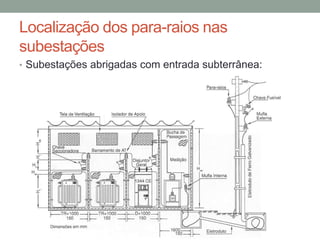 Localização dos para-raios nas
subestações
• Subestações abrigadas com entrada subterrânea:
 