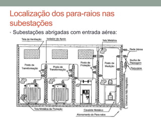 Localização dos para-raios nas
subestações
• Subestações abrigadas com entrada aérea:
 