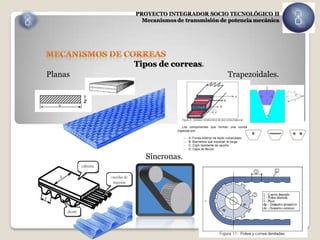 PROYECTO INTEGRADOR SOCIO TECNOLÓGICO II
           Mecanismos de transmisión de potencia mecánica




         Tipos de correas.
Planas                                 Trapezoidales.




            Síncronas.
 