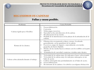 PROYECTO INTEGRADOR SOCIO TECNOLÓGICO II
        Mecanismos de transmisión de potencia mecánica




Fallas y causa posible.
 