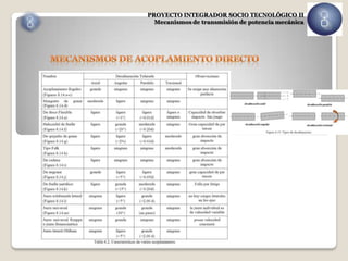 PROYECTO INTEGRADOR SOCIO TECNOLÓGICO II
  Mecanismos de transmisión de potencia mecánica
 