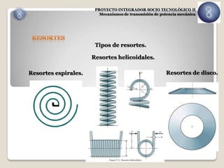 PROYECTO INTEGRADOR SOCIO TECNOLÓGICO II
                         Mecanismos de transmisión de potencia mecánica




                       Tipos de resortes.

                      Resortes helicoidales.

Resortes espirales.                                     Resortes de disco.
 