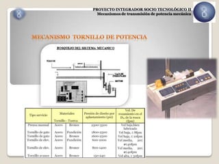 PROYECTO INTEGRADOR SOCIO TECNOLÓGICO II
  Mecanismos de transmisión de potencia mecánica
 