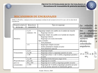 PROYECTO INTEGRADOR SOCIO TECNOLÓGICO II
  Mecanismos de transmisión de potencia mecánica




                                         La relación de
                                         transmisión de
                                         los     engranes
                                         puede expresarse
                                         en función del
                                         número        de
                                         dientes        y
                                         velocidades
                                         angulares.
 