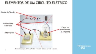 Aula_Elementos de um Circuitos Elétrico.pptx