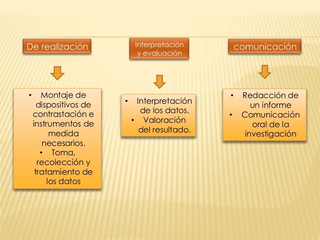 Elementos de una investigacion guiada