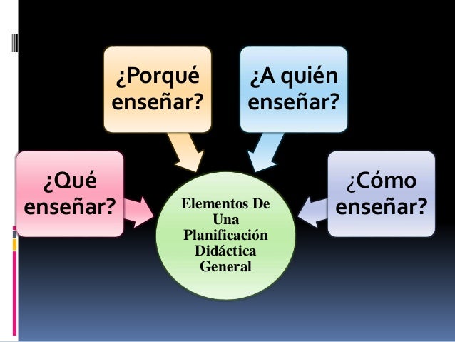 Elementos de una planificación didáctica general