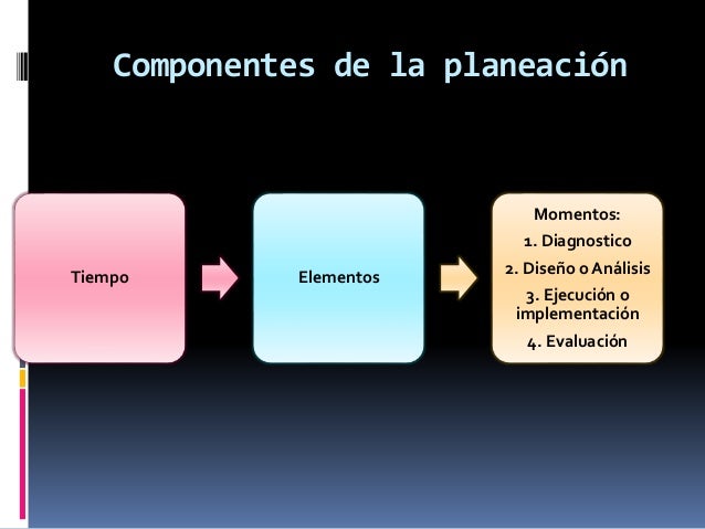 Elementos de una planificación didáctica general