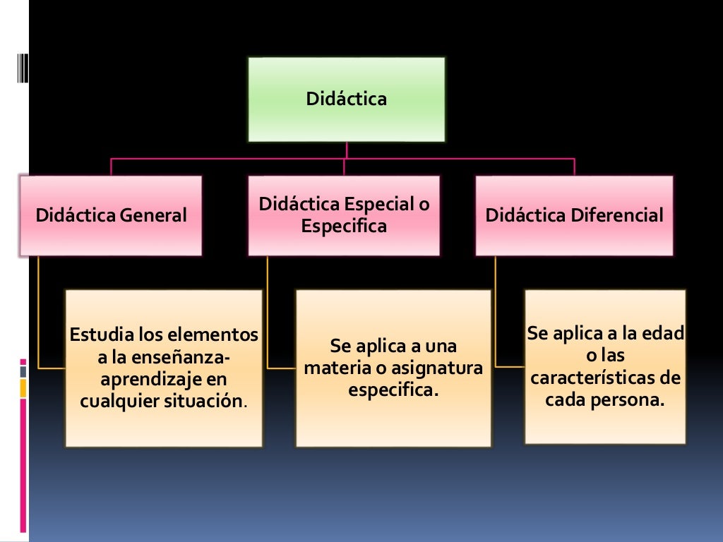 Elementos de una planificación didáctica general