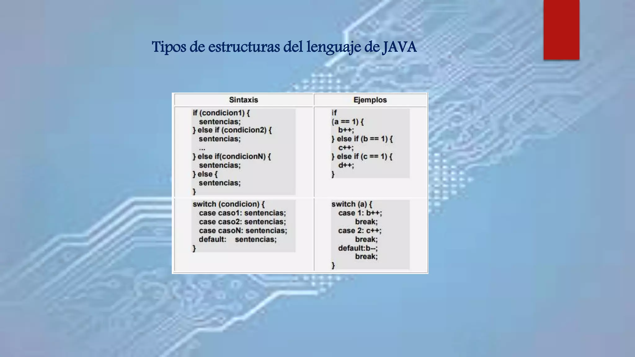 Tipos de estructuras del lenguaje de JAVA
 