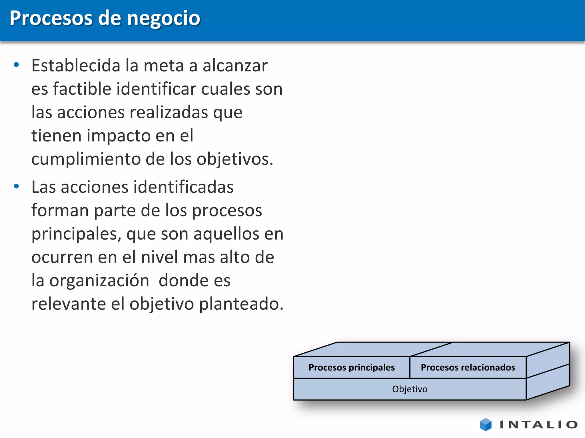 Procesos de negocio

• Establecida la meta a alcanzar
  es factible identificar cuales son
  las acciones realizadas que
  tienen impacto en el
  cumplimiento de los objetivos.
• Las acciones identificadas
  forman parte de los procesos
  principales, que son aquellos en
  ocurren en el nivel mas alto de
  la organización donde es
  relevante el objetivo planteado.


                                       Procesos principales     Procesos relacionados

                                                          Objetivo
 