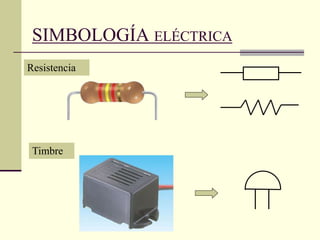 SIMBOLOGÍA ELÉCTRICA
Resistencia
Timbre
 