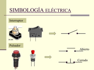 SIMBOLOGÍA ELÉCTRICA
Interruptor
Pulsador
Abierto
Cerrado
 