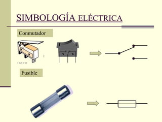 SIMBOLOGÍA ELÉCTRICA
Conmutador
Fusible
 