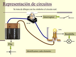 Representación de circuitos
Se trata de dibujar con los símbolos el circuito real.
Identificamos cada elemento
Interruptor
Bombilla
Pila
 