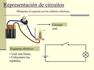 Representación de circuitos
Dibujamos el esquema con los símbolos eléctricos.
Circuito
real
Esquema eléctrico
• Colocamos los
símbolos
• Unir con líneas.
 